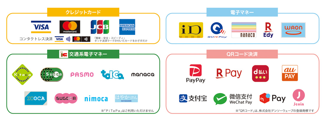 クレジットカード・電子マネー・交通系電子マネー・QRコード決済